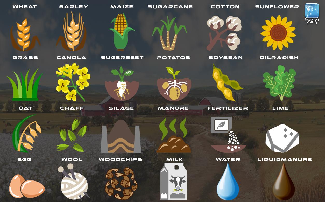 Forgotten Plants - Icons v 1.0