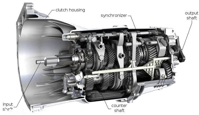 Real Manual Gearbox Transmission v1.0